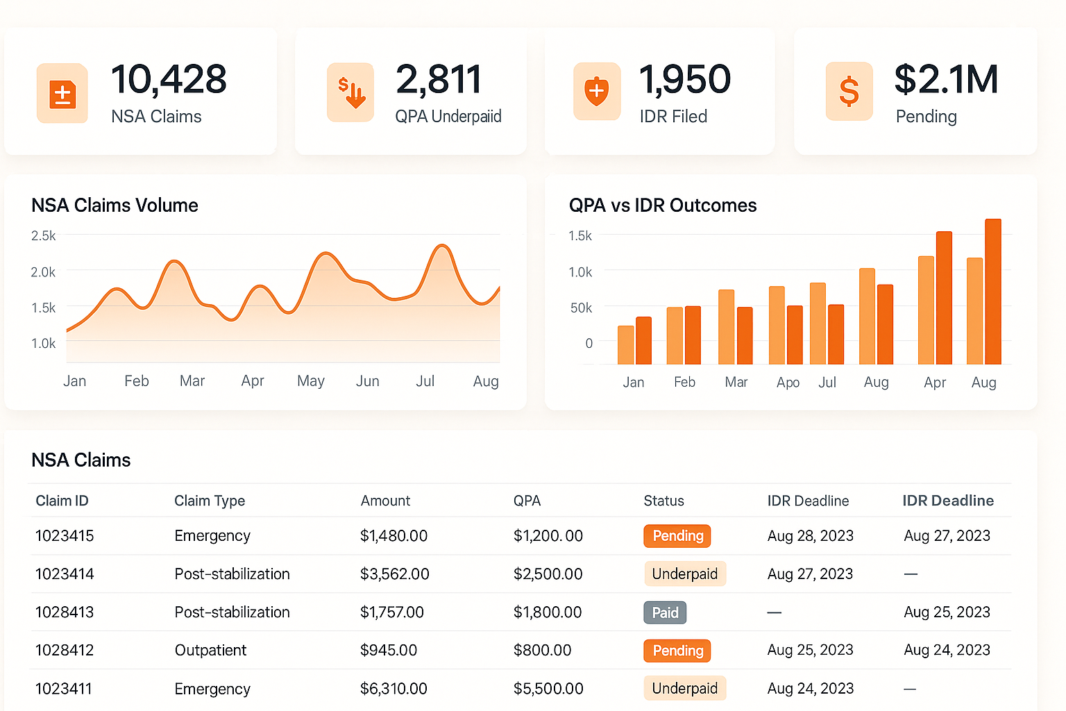 Claims analytics dashboard